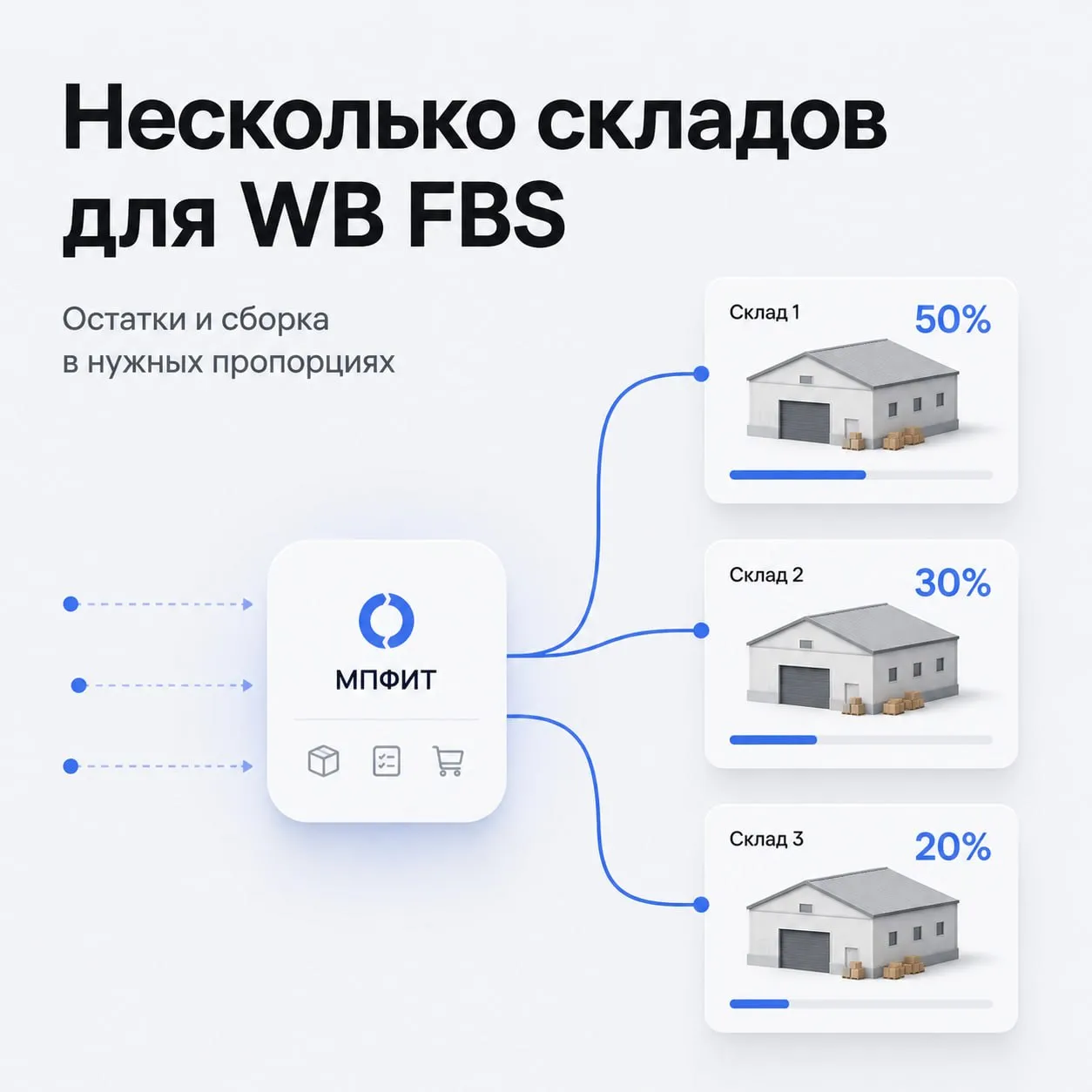 Масштабируйте FBS: несколько складов WB для одной компании