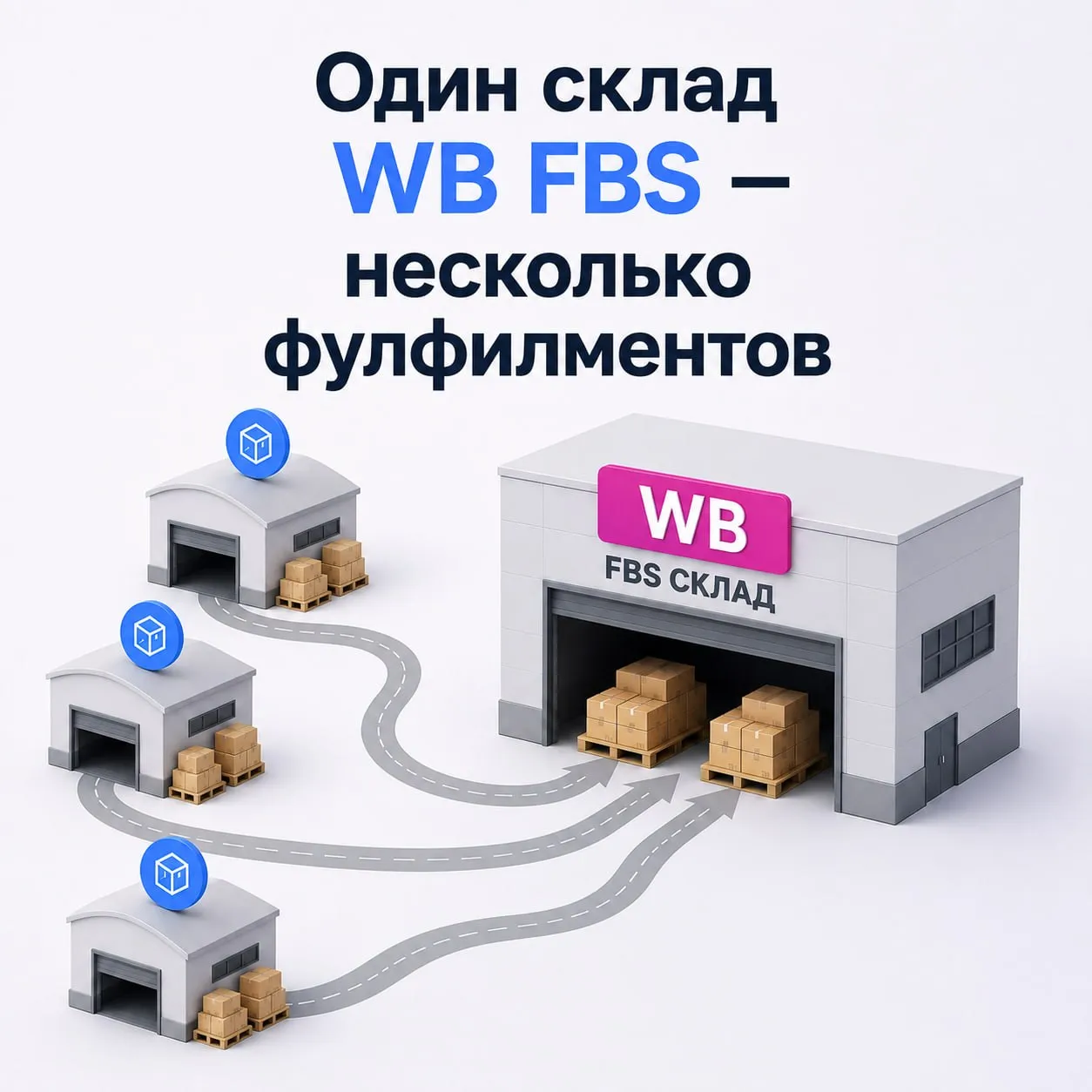 Один склад WB FBS — несколько фулфилментов