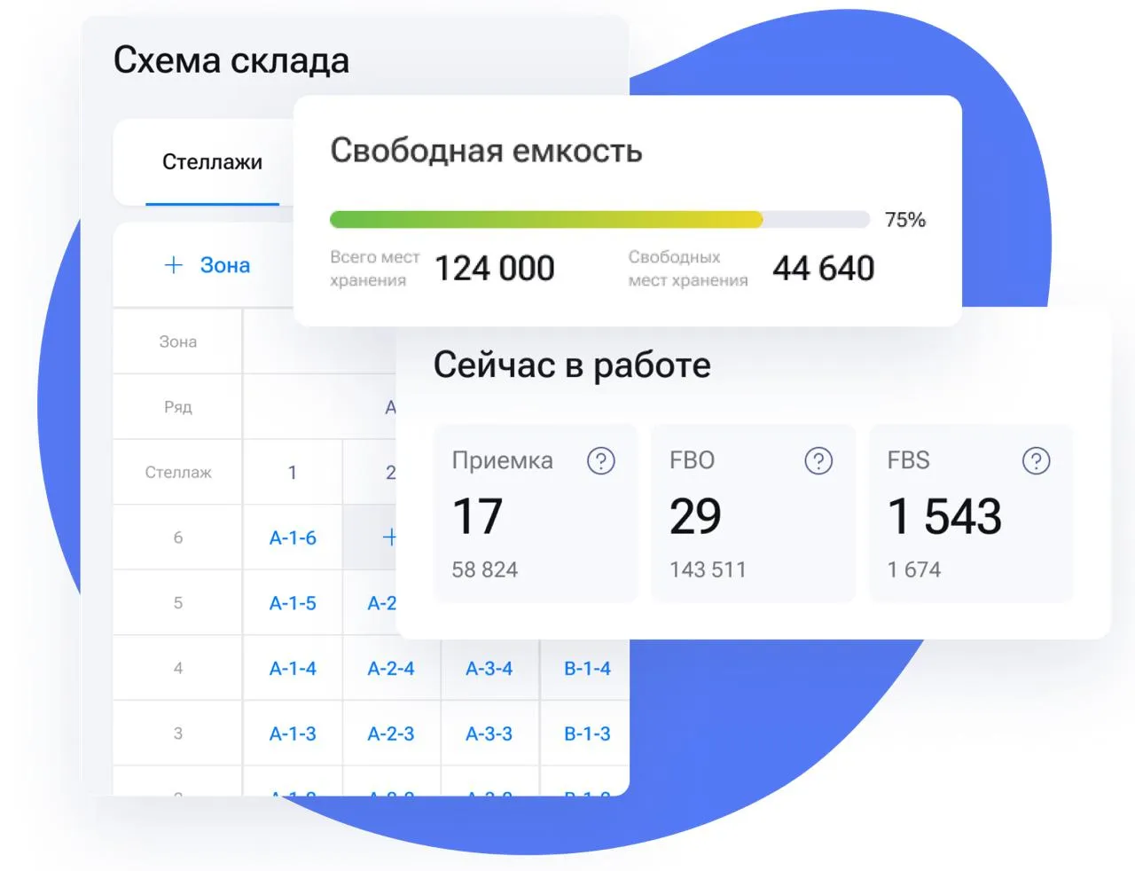 Управление на основе данных