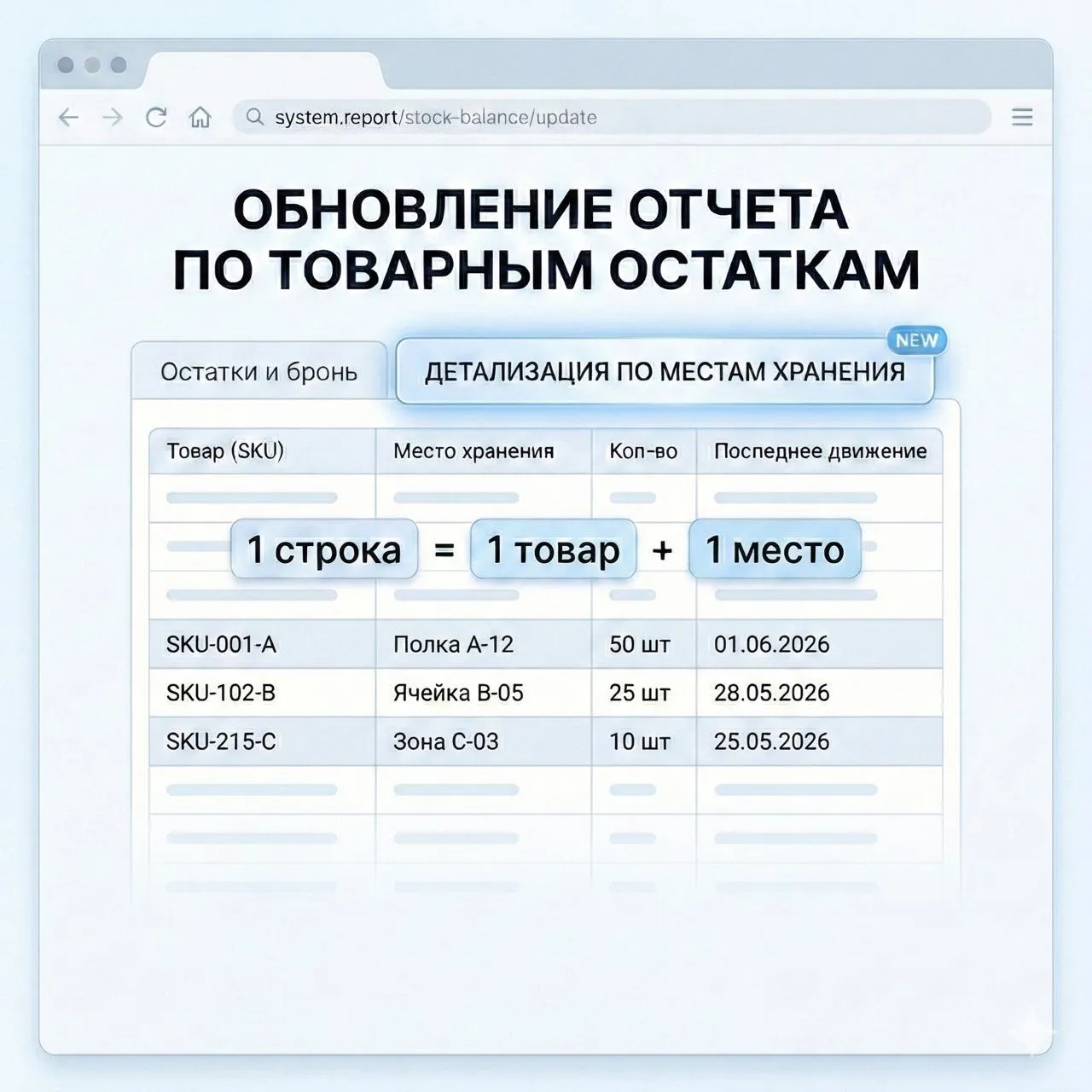 Обновление отчета по товарным остаткам