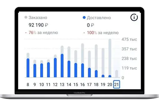 Гарантия результата!